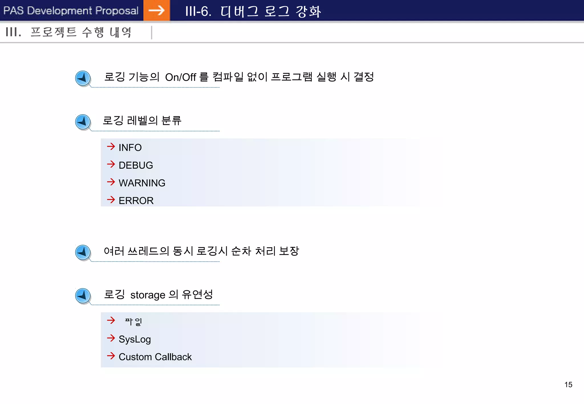 15
III-6. 디버그 로그 강화
로깅 기능의 On/Off 를 컴파일 없이 프로그램 실행 시 결정
로깅 레벨의 분류
여러 쓰레드의 동시 로깅시 순차 처리 보장
로깅 storage 의 유연성
III. 프로젝트 수행 내역
 파일
 SysLog
 Custom Callback
 INFO
 DEBUG
 WARNING
 ERROR
 