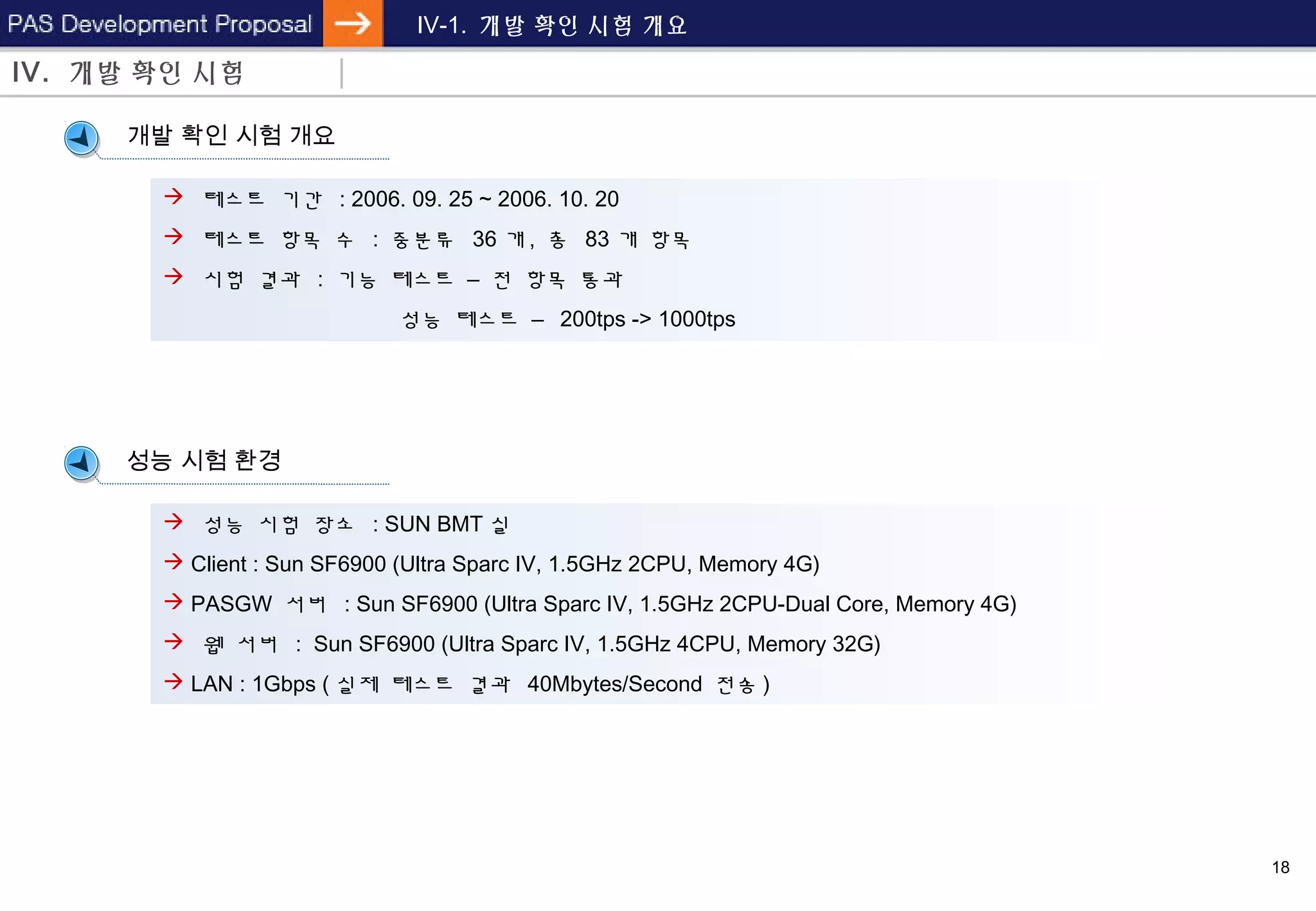 18
하드웨어 사양
IV-1. 개발 확인 시험 개요
IV. 개발 확인 시험
개발 확인 시험 개요
 테스트 기간 : 2006. 09. 25 ~ 2006. 10. 20
 테스트 항목 수 : 중분류 36 개 , 총 83 개 항목
 시험 결과 : 기능 테스트 – 전 항목 통과
성능 테스트 – 200tps -> 1000tps
성능 시험 환경
 성능 시험 장소 : SUN BMT 실
 Client : Sun SF6900 (Ultra Sparc IV, 1.5GHz 2CPU, Memory 4G)
 PASGW 서버 : Sun SF6900 (Ultra Sparc IV, 1.5GHz 2CPU-Dual Core, Memory 4G)
 웹 서버 : Sun SF6900 (Ultra Sparc IV, 1.5GHz 4CPU, Memory 32G)
 LAN : 1Gbps ( 실제 테스트 결과 40Mbytes/Second 전송 )
 