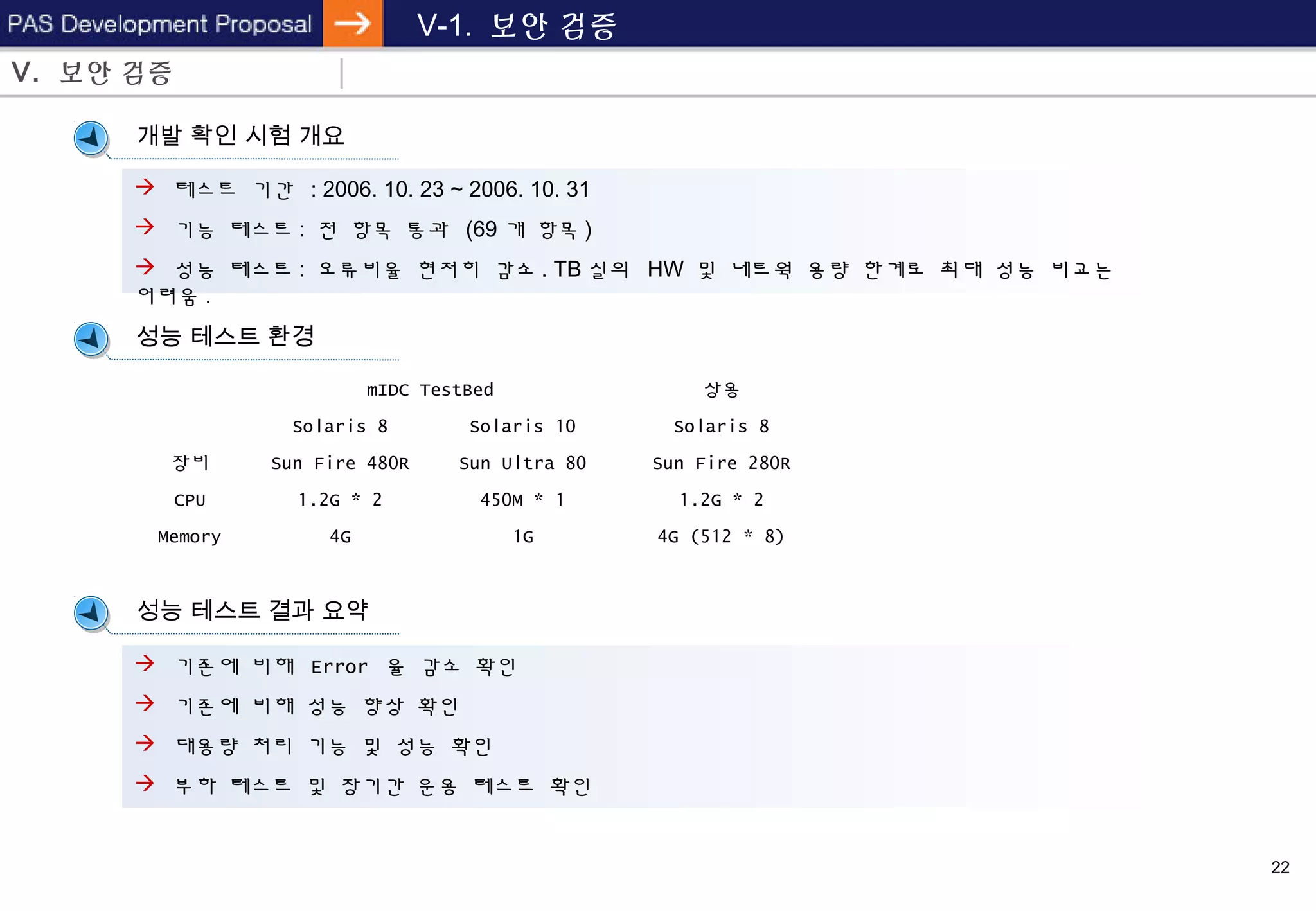 22
V-1. 보안 검증
V. 보안 검증
mIDC TestBed 상용
Solaris 8 Solaris 10 Solaris 8
장비 Sun Fire 480R Sun Ultra 80 Sun Fire 280R
CPU 1.2G * 2 450M * 1 1.2G * 2
Memory 4G 1G 4G (512 * 8)
성능 테스트 환경
성능 테스트 결과 요약
개발 확인 시험 개요
 테스트 기간 : 2006. 10. 23 ~ 2006. 10. 31
 기능 테스트 : 전 항목 통과 (69 개 항목 )
 성능 테스트 : 오류비율 현저히 감소 . TB 실의 HW 및 네트웍 용량 한계로 최대 성능 비교는
어려움 .
 기존에 비해 Error 율 감소 확인
 기존에 비해 성능 향상 확인
 대용량 처리 기능 및 성능 확인
 부하 테스트 및 장기간 운용 테스트 확인
 
