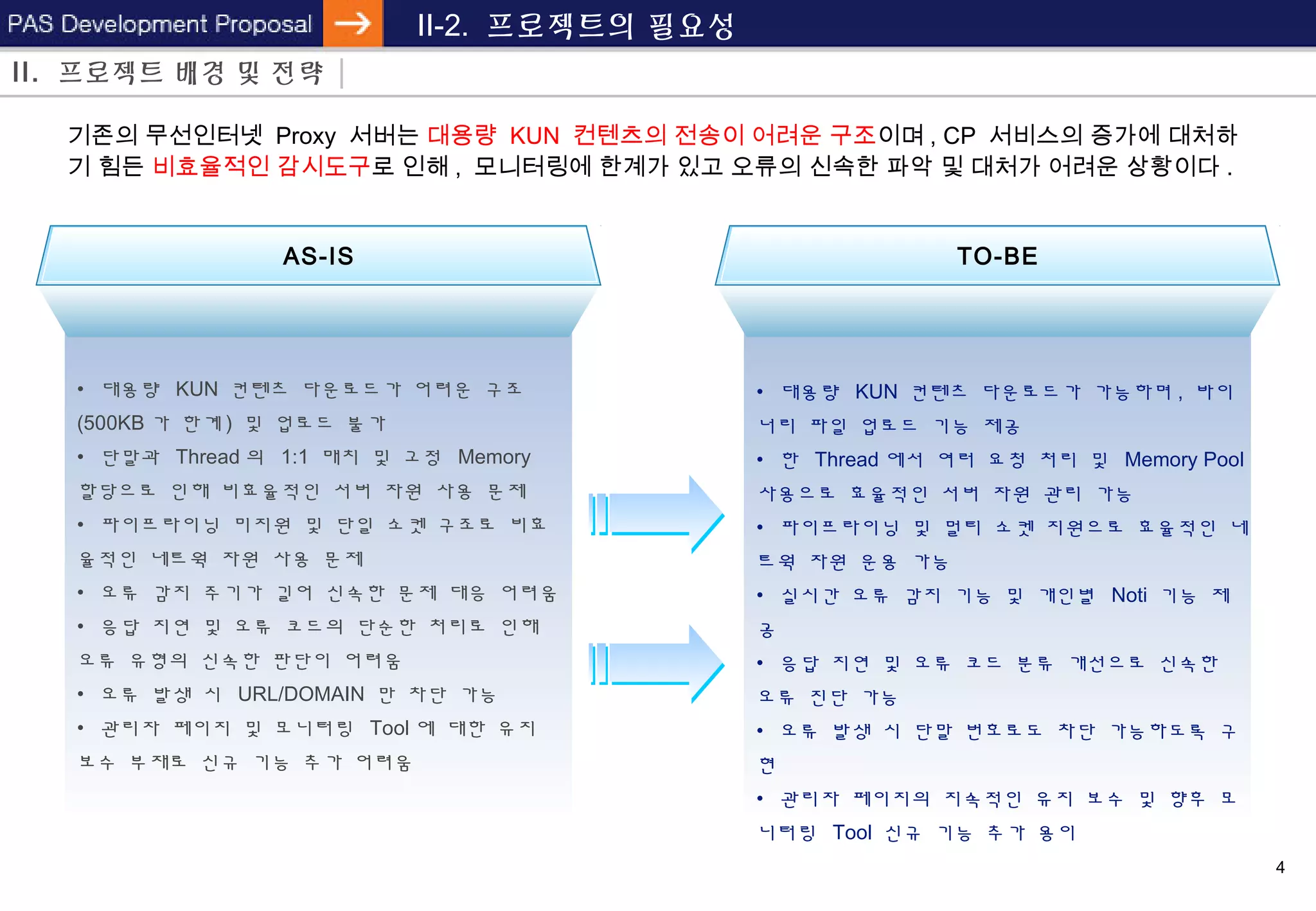 4
II-2. 프로젝트의 필요성
기존의 무선인터넷 Proxy 서버는 대용량 KUN 컨텐츠의 전송이 어려운 구조이며 , CP 서비스의 증가에 대처하
기 힘든 비효율적인 감시도구로 인해 , 모니터링에 한계가 있고 오류의 신속한 파악 및 대처가 어려운 상황이다 .
• 대용량 KUN 컨텐츠 다운로드가 어려운 구조
(500KB 가 한계 ) 및 업로드 불가
• 단말과 Thread 의 1:1 매치 및 고정 Memory
할당으로 인해 비효율적인 서버 자원 사용 문제
• 파이프라이닝 미지원 및 단일 소켓 구조로 비효
율적인 네트웍 자원 사용 문제
• 오류 감지 주기가 길어 신속한 문제 대응 어려움
• 응답 지연 및 오류 코드의 단순한 처리로 인해
오류 유형의 신속한 판단이 어려움
• 오류 발생 시 URL/DOMAIN 만 차단 가능
• 관리자 페이지 및 모니터링 Tool 에 대한 유지
보수 부재로 신규 기능 추가 어려움
• 대용량 KUN 컨텐츠 다운로드가 가능하며 , 바이
너리 파일 업로드 기능 제공
• 한 Thread 에서 여러 요청 처리 및 Memory Pool
사용으로 효율적인 서버 자원 관리 가능
• 파이프라이닝 및 멀티 소켓 지원으로 효율적인 네
트웍 자원 운용 가능
• 실시간 오류 감지 기능 및 개인별 Noti 기능 제
공
• 응답 지연 및 오류 코드 분류 개선으로 신속한
오류 진단 가능
• 오류 발생 시 단말 번호로도 차단 가능하도록 구
현
• 관리자 페이지의 지속적인 유지 보수 및 향후 모
니터링 Tool 신규 기능 추가 용이
II. 프로젝트 배경 및 전략
AS-IS TO-BE
 