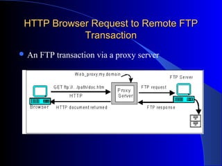 HTTP Browser Request to Remote FTPHTTP Browser Request to Remote FTP
TransactionTransaction
 An FTP transaction via a proxy server
 