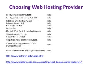 Choosing Web Hosting Provider
Good Domain Registry Pvt Ltd. India
Good Luck Internet Services PVT, LTD. India
IndiaLinks Web Hosting Pvt Ltd. India
Infocom Network Ltd. India
Net 4 India Limited India
Netlynx Inc. India
PDR Ltd. d/b/a PublicDomainRegistry.com India
SiliconHouse.Net Pvt Ltd. India
Times Internet Limited India
Tirupati Domains and Hosting Pvt Ltd. India
Trunkoz Technologies Pvt Ltd. d/b/a
OwnRegistrar.com
India
Visesh Infotecnics Ltd. d/b/a Signdomains.com India
http://www.internic.net/origin.html
http://www.digitaltrends.com/computing/best-domain-name-registrars/
 