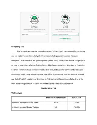 Competing Site
ZipCar.com is a competing site to Enterprise CarShare. Both companies offer car sharing
and are station based (Jones, Sally). Both services include gas and insurance, however,
Enterprise CarShare’s rates are generally lower (Jones, Sally). Enterprise CarShare charges $7-8
an hour in most cities, whereas ZipCar charges $9 an hour everywhere. A number of Enterprise
CarShare customers have complained about dirty cars, bad customer service and a lackluster
mobile app (Jones, Sally). On the flip side, ZipCar has 24/7 roadside assistance and an intuitive
app that offers GPS location and directions to find your rental faster (Jones, Sally). One of the
main disadvantages of ZipCar is that you must have the car for at least one hour.
TRAFFIC ANALYSIS
Visit Analysis
EnterpriseCarShare.com ZipCar.com
6-Month Average Monthly Visits 167.4k 1.5M
6-Month Average Unique Visitors 96k 740.45k
 