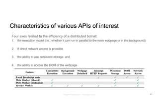 Characteristics of various APIs of interest
Four axes related to the efficiency of a distributed botnet:
1. the execution model (i.e., whether it can run in parallel to the main webpage or in the background)
2. if direct network access is possible
3. the ability to use persistent storage, and
4. the ability to access the DOM of the webpage.
21Panagiotis Papadopoulos ~ panpap@csd.uoc.gr
 