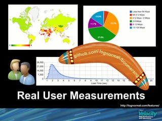 /lo
               b.com gnorm
         githu             al/
                               boo
                                   m
                                     er
                                       an
                                          g




Real User Measurements
                               http://lognormal.com/features/
 