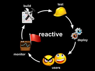 test
     build




             reactive
                           deploy



monitor



                 users
 