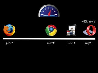 ~86k users




jul/07   mar/11   jun/11     aug/11
 