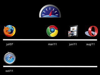 jul/07   mar/11   jun/11   aug/11




oct/11
 