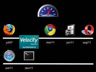 jul/07            mar/11   jun/11   aug/11




oct/11   dec/11
 