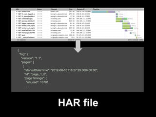 {
    "log": {
      "version": "1.1",
      "pages": [
       {
         "startedDateTime": "2012-08-16T18:27:29.000+00:00",
         "id": "page_1_0",
         "pageTimings": {
           "onLoad": 13701,
         ...




                               HAR file
 