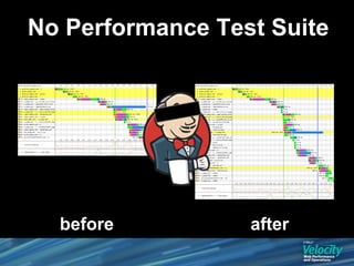 No Performance Test Suite




  before          after
 