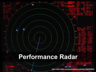 Performance Radar
         http://www.flickr.com/photos/benfrantzdale/1056282822/
 