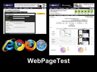 WebPageTest
 