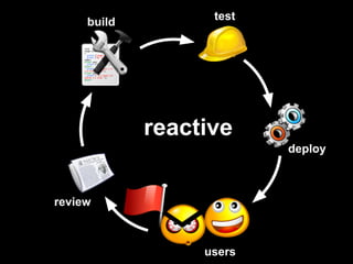 test
     build




             reactive
                          deploy



review



                  users
 