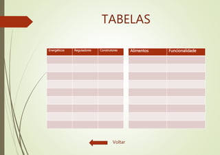 TABELAS
Energéticos Reguladores Construtores Alimentos Funcionalidade
Voltar
 