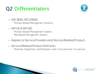 Accupoint API Spec Q2 Requirements Overview | PDF