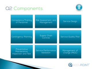 Accupoint API Spec Q2 Requirements Overview | PDF