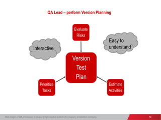 Web-magic of QA processes: in (super-) high-loaded systems for (super-) production company 10
QA Lead – perform Version Pl...