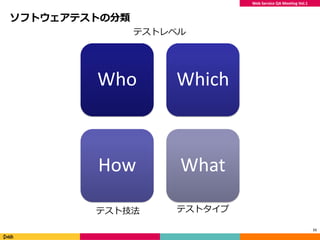 Web Service QA Meeting Vol.1
ソフトウェアテストの分類
Who Which
How What
11
テストレベル
テスト技法 テストタイプ
 