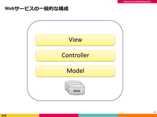 Web Service QA Meeting Vol.1
Webサービスの一般的な構成
13
View
Controller
Model
data
data
data
 