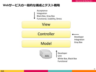 Web Service QA Meeting Vol.1
Webサービスの一般的な構成とテスト戦略
14
View
Controller
Model
data
data
data
Acceptance
Integration
Black Box, Gray Box
Functional, Usability, Stress
Developer
Unit
White Box, Black Box
Functional
Developer
Integration
Gray Box
 