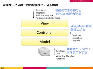 Web Service QA Meeting Vol.1
Webサービスの一般的な構成とテスト戦略
15
View
Controller
Model
data
data
data
Acceptance
Integration
Black Box, Gray Box
Functional, Usability, Stress
Developer
Unit
White Box, Black Box
Functional
Developer
Integration
Gray Box
開発者がしっかり
単体テストする
自動化できる部分と
できない部分がある
View/Model 境界
重複しがち
 