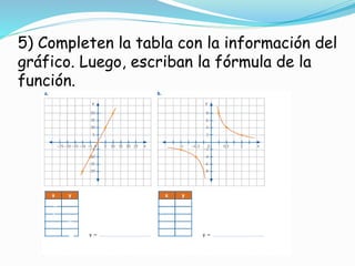 5) Completen la tabla con la información del
gráfico. Luego, escriban la fórmula de la
función.
 