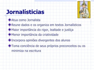 Jornalísticias
 Atua como Jornalista
 Reune dados e os organiza em textos Jornalísticos
 Maior importância do rigor, lealtade e justíça
 Menor importância da criatividade
 Incorpora opiniões divergentes dos alunos
 Toma conciência de seus próprios preconceitos ou os
 minimiza na escritura
 