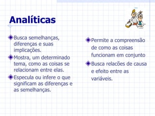 Analíticas
Busca semelhanças,           Permite a compreensão
diferenças e suas
implicações.                 de como as coisas
Mostra, um determinado       funcionam em conjunto
tema, como as coisas se      Busca relacões de causa
relacionam entre elas.       e efeito entre as
Especula ou infere o que     variáveis.
significam as diferenças e
as semelhanças.
 