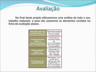 Avaliação No final deste projeto efetuaremos uma análise de todo o seu trabalho realizado, e para isto usaremos os elementos contidos na ficha de avaliação abaixo. 
