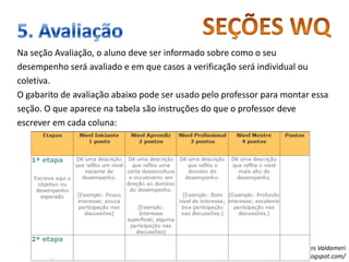 analisar uma problemática; 