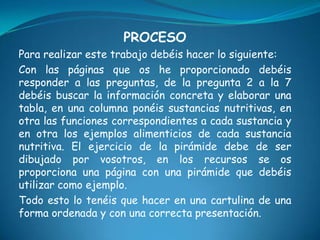 PROCESOPara realizar este trabajo debéis hacer lo siguiente:Con las páginas que os he proporcionado debéis responder a las preguntas, de la pregunta 2 a la 7 debéis buscar la información concreta y elaborar una tabla, en una columna ponéis sustancias nutritivas, en otra las funciones correspondientes a cada sustancia y en otra los ejemplos alimenticios de cada sustancia nutritiva. El ejercicio de la pirámide debe de ser dibujado por vosotros, en los recursos se os proporciona una página con una pirámide que debéis  utilizar como ejemplo. Todo esto lo tenéis que hacer en una cartulina de una forma ordenada y con una correcta presentación.
