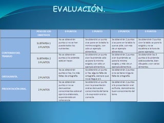 EVALUACIÓN. 