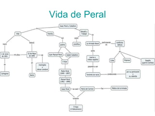 Vida de Peral 