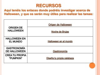 Vamos a crear un “Libro de Recetas de Halloween”.
