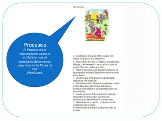 ProcesosEl Proceso es la secuencia de pasos o subtareas que el estudiante debe seguir para resolver la Tarea de unaWebQuest.