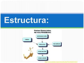 Estructura:http://www.eduteka.org/comenedit.php3?ComEdID=0010