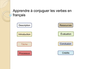 Apprendre à conjuguer les verbes en
français

   Description             Ressources


   Introduction             Évaluation



     Tâche                  Conclusion



   Processus                 Crédits
 