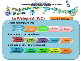 ¿Cómo la Construyo?
Si sabes diseñar pagina Web
Si sabes un poco sobre diseño Web
Si prefieres un editor de presentaciones
Usar un
programa
editor Web
Crear
(.html)
Visualizar Guardar Publicar
Usar un
Generador
On Line
Llenar
Formulario
Generar
web
.HTML
Guardar Publicar
Usar un
editor
documentos
Crear
Presentación
Crear los
vínculos
Guardar
como Web Publicar
 