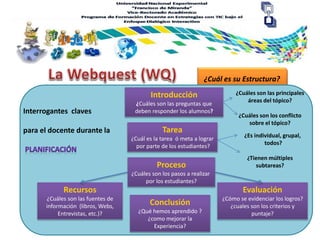 ¿Cuál es su Estructura?
Interrogantes claves
para el docente durante la
Introducción
¿Cuáles son las preguntas que
deben responder los alumnos?
Tarea
¿Cuál es la tarea ó meta a lograr
por parte de los estudiantes?
Proceso
¿Cuáles son los pasos a realizar
por los estudiantes?
Evaluación
¿Cómo se evidenciar los logros?
¿cuales son los criterios y
puntaje?
Recursos
¿Cuáles son las fuentes de
información (libros, Webs,
Entrevistas, etc.)?
Conclusión
¿Qué hemos aprendido ?
¿como mejorar la
Experiencia?
¿Cuáles son las principales
áreas del tópico?
¿Cuáles son los conflicto
sobre el tópico?
¿Es individual, grupal,
todos?
¿Tienen múltiples
subtareas?
 