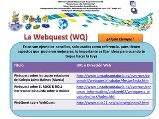 ¿Algún Ejemplo?
Estos son ejemplos sencillos, solo usados como referencia, pues tienen
aspectos que pudieran mejorarse; lo importante es fijar ideas para cuando te
toque hacer la tuya
Titulo URL o Dirección Web
Webquest sobre las cuatro estaciones
del Colegio Jaime Balmes (Murcia)
http://www.juntadeandalucia.es/averroes/ce
pmotril/webquest/trabajos/4esta/4esta.htm
Webquest sobre EL ROCK & ROLL
interesante búsqueda sobre la música
http://www.juntadeandalucia.es/averroes/rec
ursos_informaticos/andared02/webquests_m
usicales/rock/index.htm
WebQuest sobre WebQuest http://www.aula21.net/tallerwq/index2.htm
 