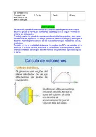 las correcciones
Correcciones
realizadas a los
demás trabajos.
1 Punto 1 Punto 1 Punto
ConClusión:
Es necesario que el alumno maneje el contenido esto le permitirá una mejor
dinámica grupal e individual, planteando posibles pasos a seguir y formas de
encarar las actividades.
El trabajo pretende que el alumno desarrolle actividades grupales y sea capaz
de coordinarlas, siguiendo un tiempo y criterios de evaluación propuestos por el
docente. Además plantea el uso de las nuevas tecnologías necesarias para su
resolución.
También brinda la posibilidad al docente de emplear las TICs para evaluar a los
alumnos. Y a estos permite, mediante la corrección a sus compañeros, ver lo
errores cometidos para lograr de esta manera un aprendizaje significativo para
el curso.
 