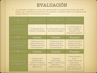 EVALUACIÓN La evaluación se realizará a través de la siguiente tabla y la puntuación máxima será de 80 puntos, que se obtendrá sumando todos los apartados. Así podrás obtener una calificación de 0 puntos (Pésimo) o de 80 puntos (Excelente). TAREA 0 PUNTOS 10 PUNTOS 20 PUNTOS Información La información es confusa e incompleta La información es clara pero está incompleta  La información es clara, completa y responde a las preguntas preguntas TAREA 0 puntos 10 punto 20 puntos Clasificación de las pinturas - Clasificación de la pintura incorrecta. - Clasificación de la cueva incorrecta. - Clasificación de la pintura correcta. - Clasificación de la cueva incorrecta. - Clasificación de la pintura correcta. - Clasificación de la cueva correcta. TAREA 0 puntos 10 punto 20 puntos Presentación de la exposición - Oraciones mal  estructuradas. - Faltas de ortografía. - No seguir el orden de diapositivas. - Oraciones estructuradas. - Seguir el orden en las diapositivas. - Faltas de ortografía. - Textos concisos y claros. - Orden correcto de diapositivas. - Oraciones bien estructuradas y sin faltas de ortografía. 