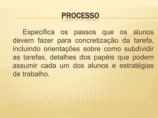 Processo		Especifica os passos que os alunos devem fazer para concretização da tarefa, incluindo orientações sobre como subdividir as tarefas, detalhes dos papéis que podem assumir cada um dos alunos e estratégias de trabalho.