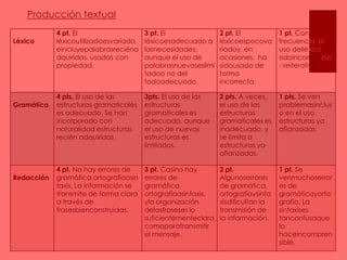 Producción textual