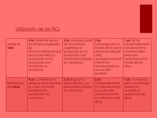 Utilización de las TICs