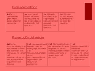Interés demostradoPresentación del trabajo