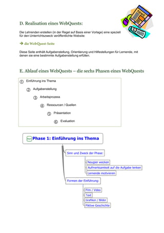 D. Realisation eines WebQuests:
Die Lehrenden erstellen (in der Regel auf Basis einer Vorlage) eine speziell
für den Unterrichtszweck veröffentlichte Website:

 die WebQuest-Seite
Diese Seite enthält Aufgabenstellung, Orientierung und Hilfestellungen für Lernende, mit
denen sie eine bestimmte Aufgabenstellung erfüllen.

E. Ablauf eines WebQuests – die sechs Phasen eines WebQuests



Einführung ins Thema



Aufgabenstellung



Arbeitsprozess



Ressourcen / Quellen



Präsentation



Evaluation

 