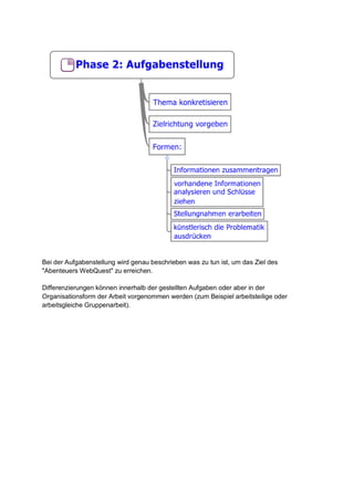 Bei der Aufgabenstellung wird genau beschrieben was zu tun ist, um das Ziel des
"Abenteuers WebQuest" zu erreichen.
Differenzierungen können innerhalb der gestellten Aufgaben oder aber in der
Organisationsform der Arbeit vorgenommen werden (zum Beispiel arbeitsteilige oder
arbeitsgleiche Gruppenarbeit).

 