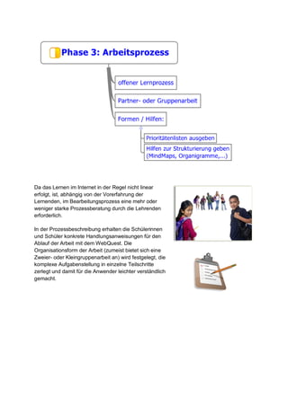 Da das Lernen im Internet in der Regel nicht linear
erfolgt, ist, abhängig von der Vorerfahrung der
Lernenden, im Bearbeitungsprozess eine mehr oder
weniger starke Prozessberatung durch die Lehrenden
erforderlich.
In der Prozessbeschreibung erhalten die Schülerinnen
und Schüler konkrete Handlungsanweisungen für den
Ablauf der Arbeit mit dem WebQuest. Die
Organisationsform der Arbeit (zumeist bietet sich eine
Zweier- oder Kleingruppenarbeit an) wird festgelegt, die
komplexe Aufgabenstellung in einzelne Teilschritte
zerlegt und damit für die Anwender leichter verständlich
gemacht.

 